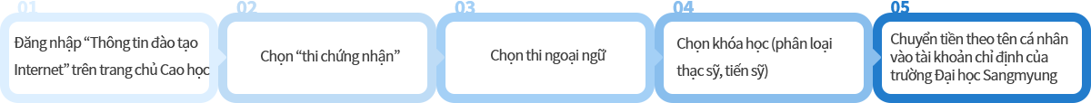 01 Login “Thông tin đào tạo Internet” trên trang chủ Cao học02 Chọn “Thi chứng nhận”03 Chọn “Thi tổng hợp”04 Chọn khóa học (phân loại thạc sĩ, tiến sĩ)05 Chuyển tiền theo tên cá nhân vào tài khoản chỉ định trường Đại học Sangmyung